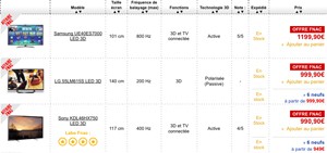 Fnac.com : guettez les bonnes affaires !