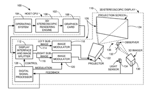 Le futur made in Apple : 3D holographique multitactile... en projet Le futur made in Apple : 3D holographique multitactile... en projet