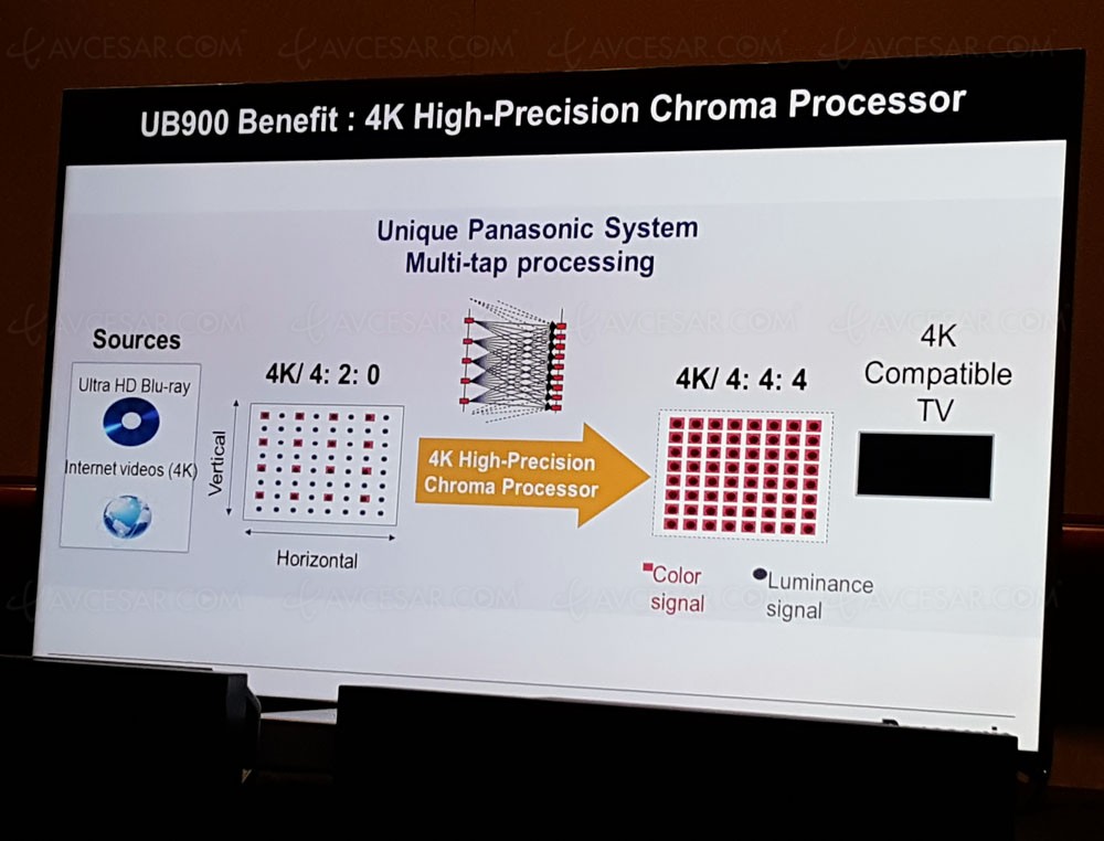 ces-16-panasonic-dmp-ub900-bis-pas-de-zones-pour-lultra-hd-blu-ray_014855_014855.jpg