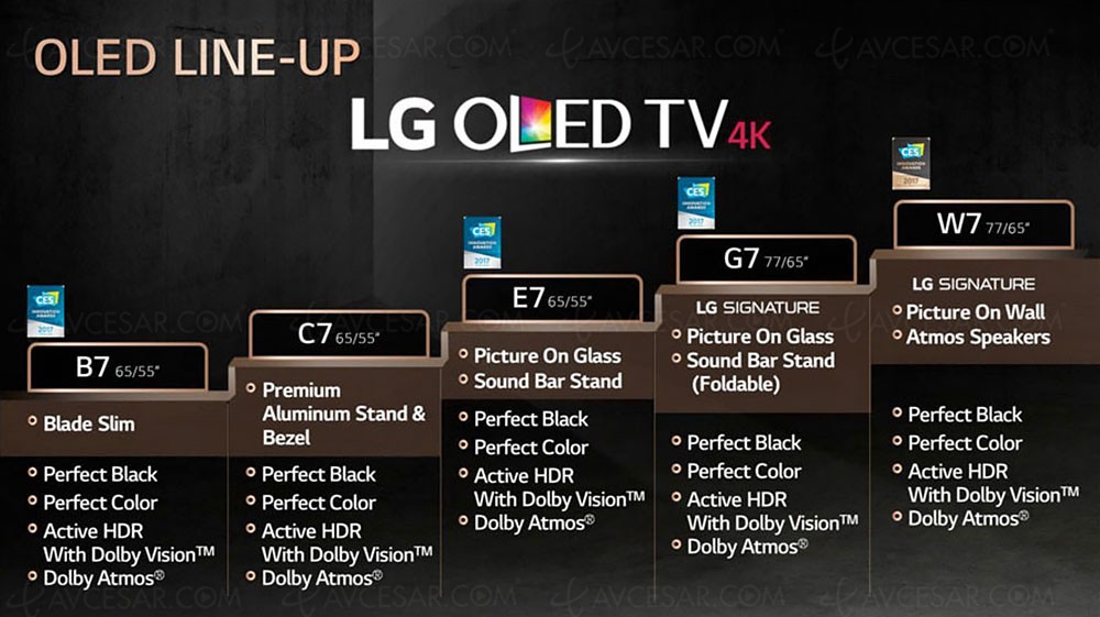 http://www.avcesar.com/source/actualites/00/00/53/97/tv-lg-oled-2017-quelles-differences-entre-les-differentes-series_02064047.jpg