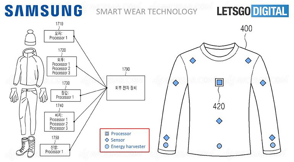 Samsung-Smart-Clothes-1.jpg