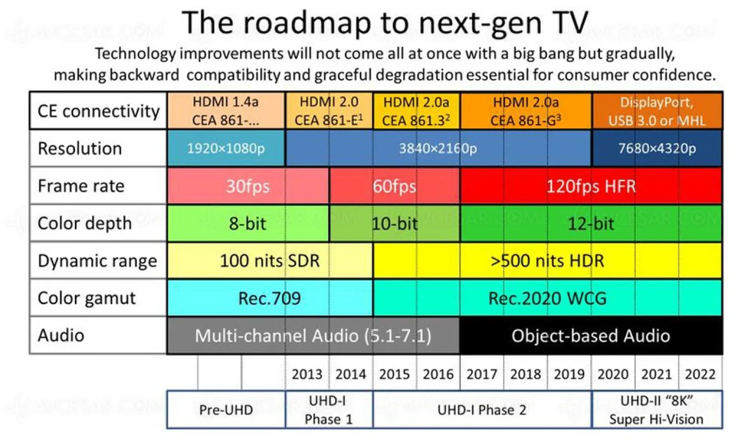hdr-pour-uhdtv-retarde