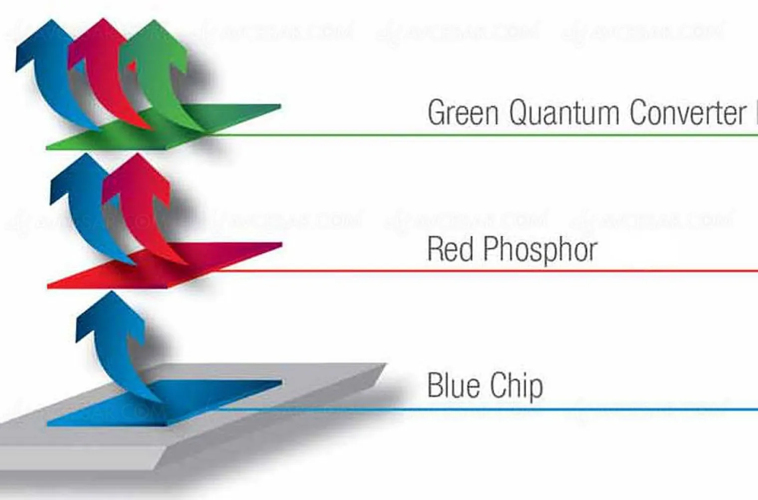 nouveau-quantum-dots-osram