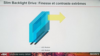 TV LED Ultra HD Sony XD9305 : système Slim Backlight Drive
