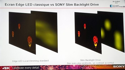 TV LED Ultra HD Sony XD9305 : système Slim Backlight Drive