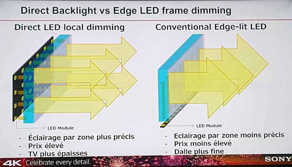 Direct led. Direct led Edge led. Edge led или direct led. Direct led Edge led Mini led. Edge и direct подсветка.