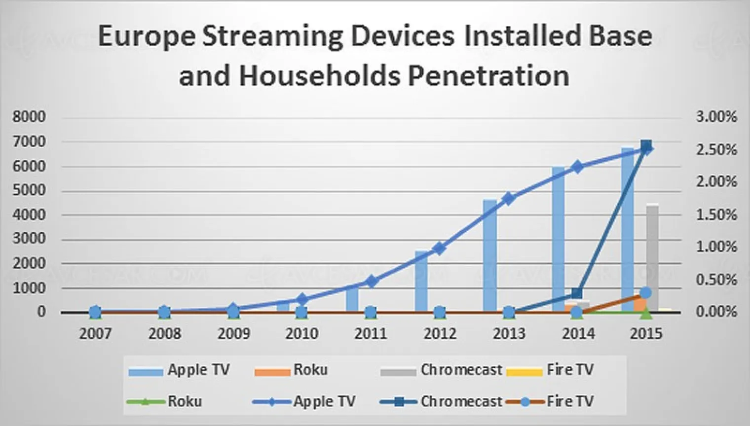 box-streaming-en-europe