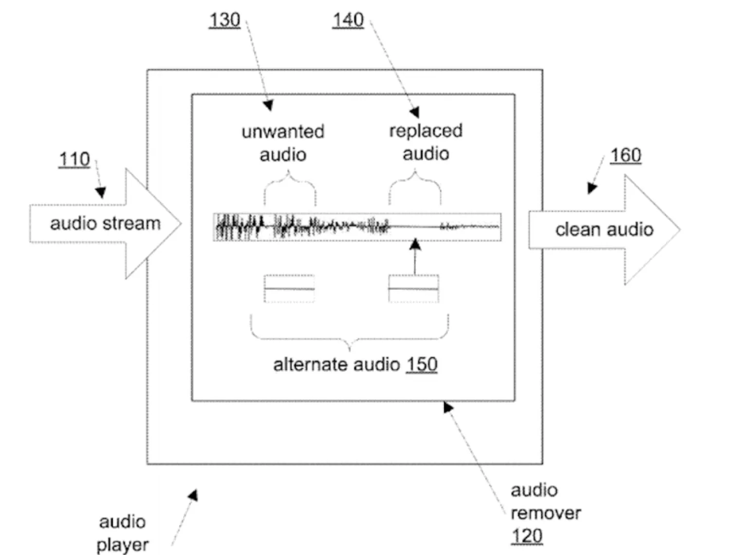 censure-automatisee-par-apple