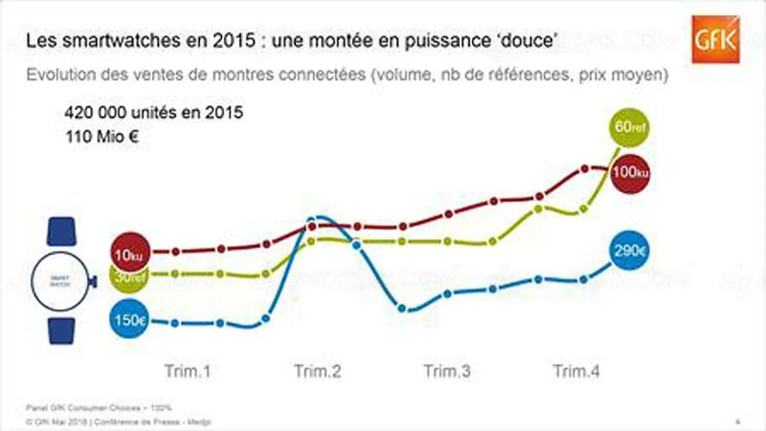marche-du-wearable-en-france