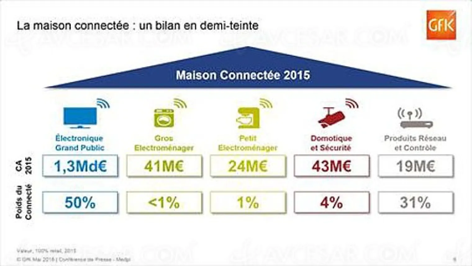 marche-maison-connectee-en-france