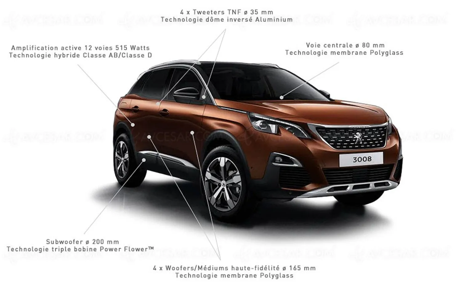 systeme-son-focal-sur-peugeot-3008