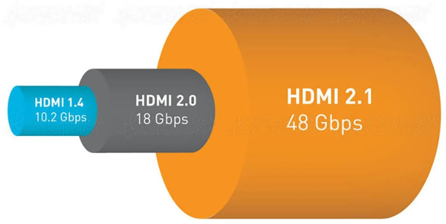 ces-17-hdmi-2-1-la-norme-est-enfin-officielle-et-connue