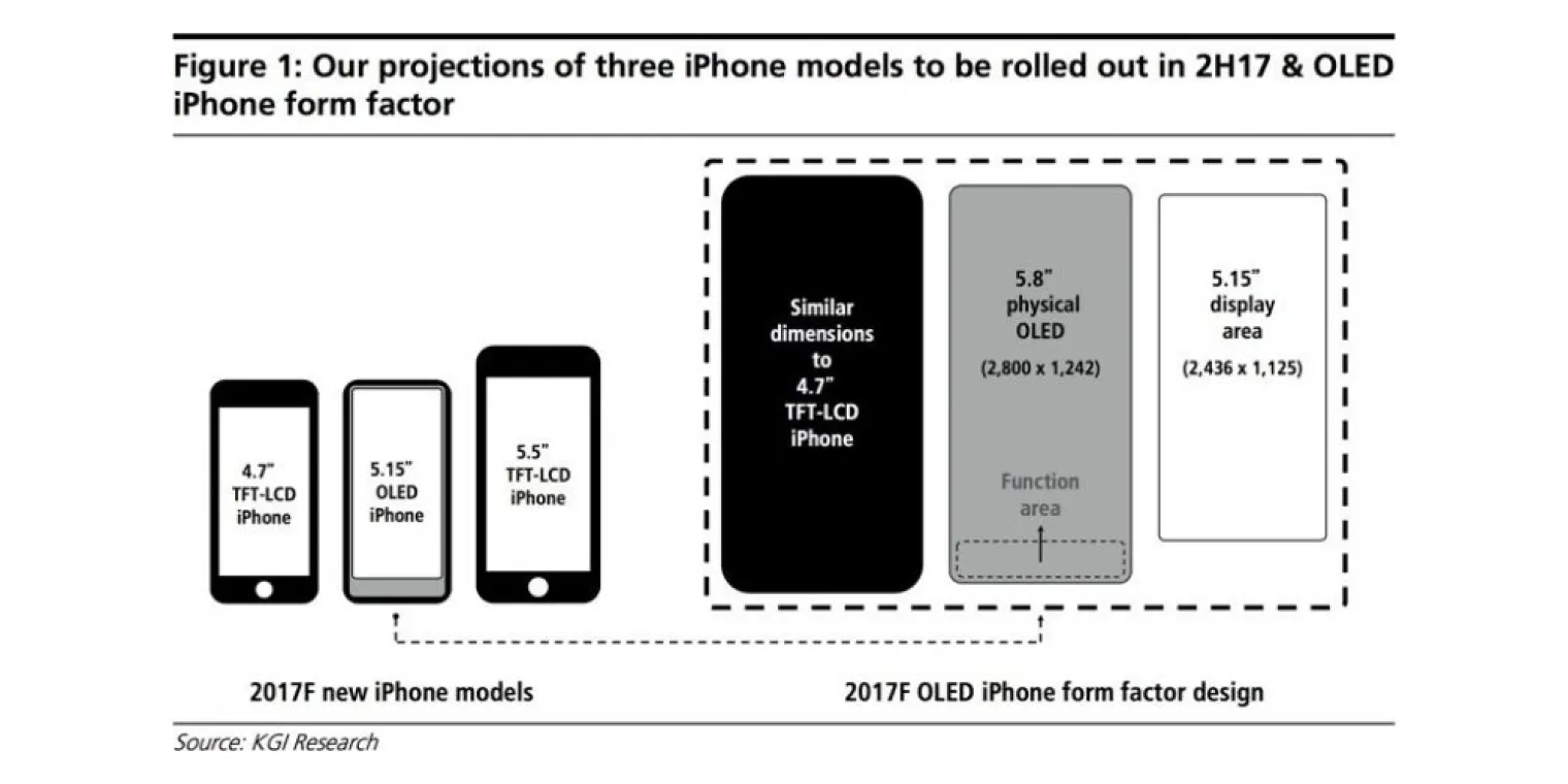 iphone-8-nouvelle-taille-et-touch-bar