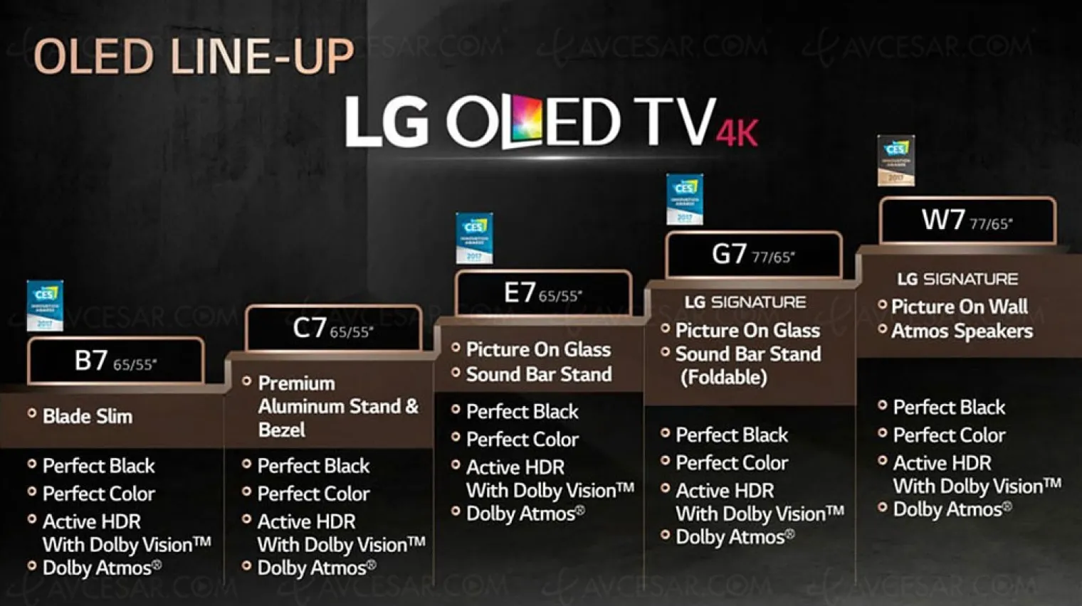tv-lg-oled-2017-quelles-differences-entre-les-differentes-series