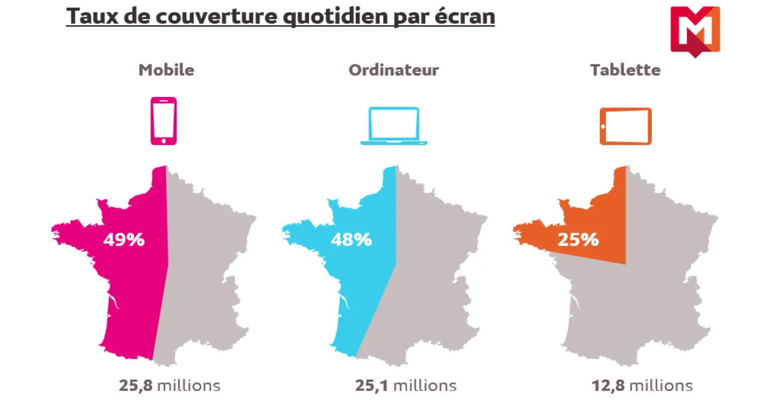 46-millions-d-internautes-en-france-la-majorite-sur-smartphone