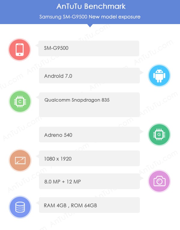 Samsung Galaxy S8 et S8+, caractéristiques préliminaires
