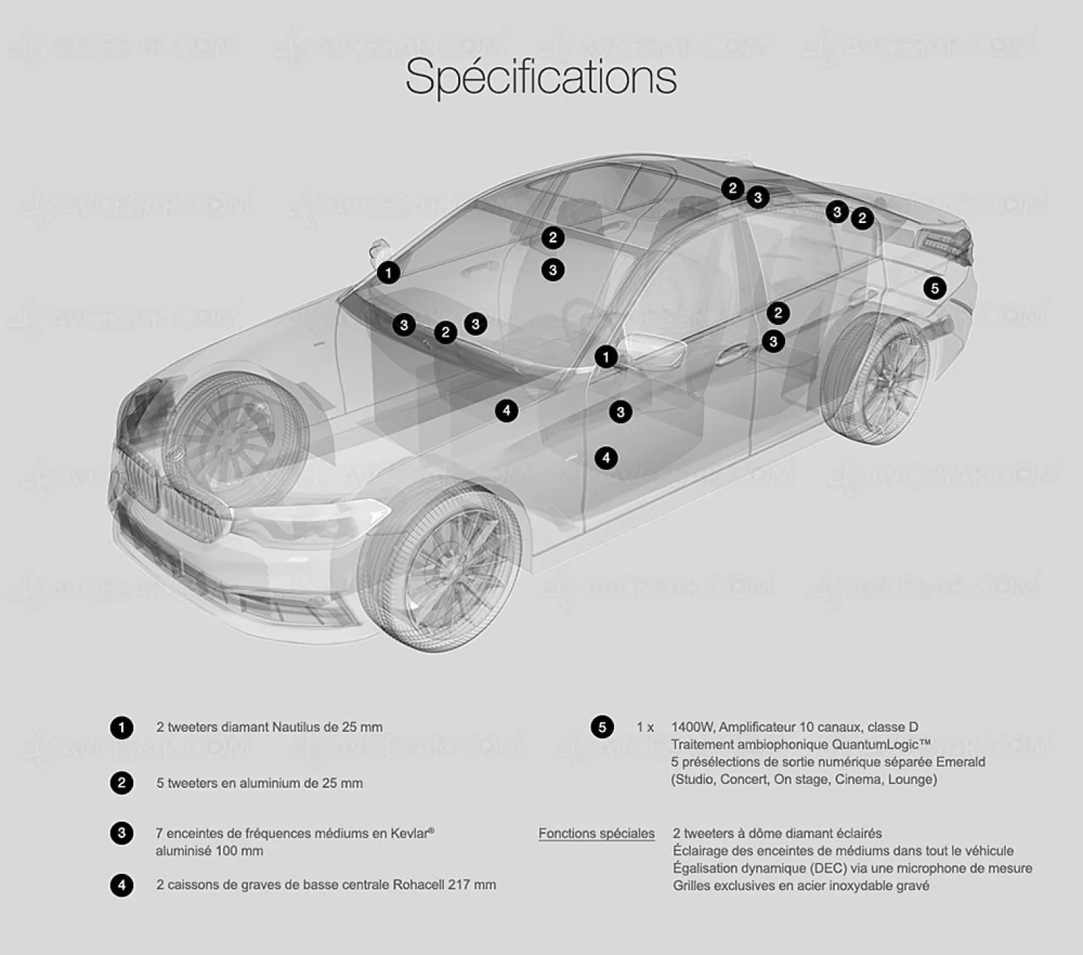 systeme-son-bowers-wilkins-sur-bmw-serie-5