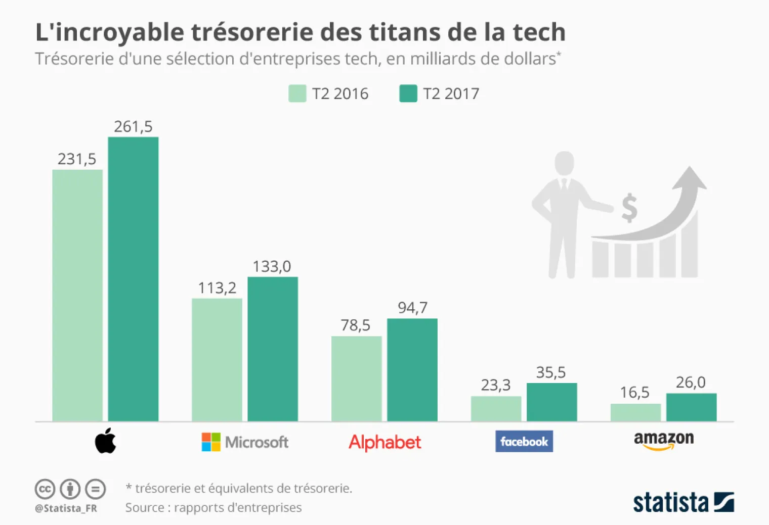 normes-tresors-de-guerre-pour-apple-et-les-geants-de-la-technologie