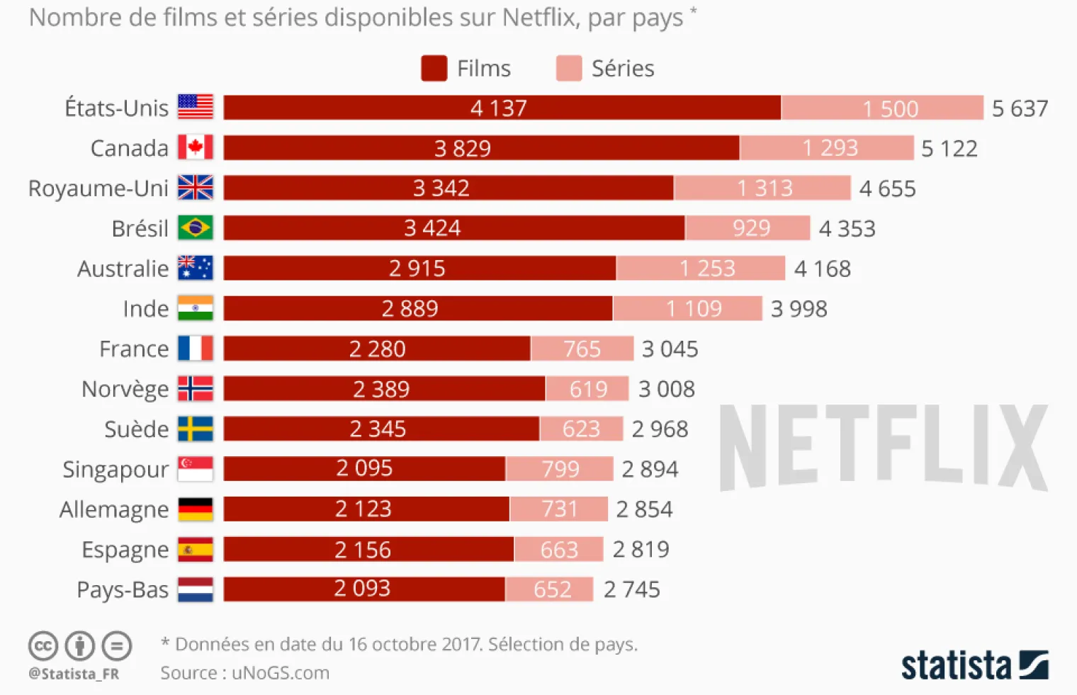 catalogue-contenus-netflix-plus-ou-moins-fourni-selon-les-pays