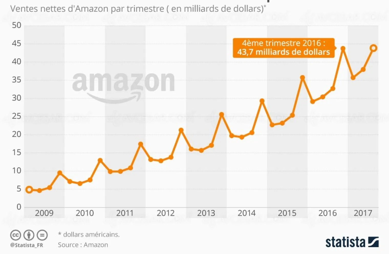 automne-et-black-friday-periodes-rentables-pour-amazon