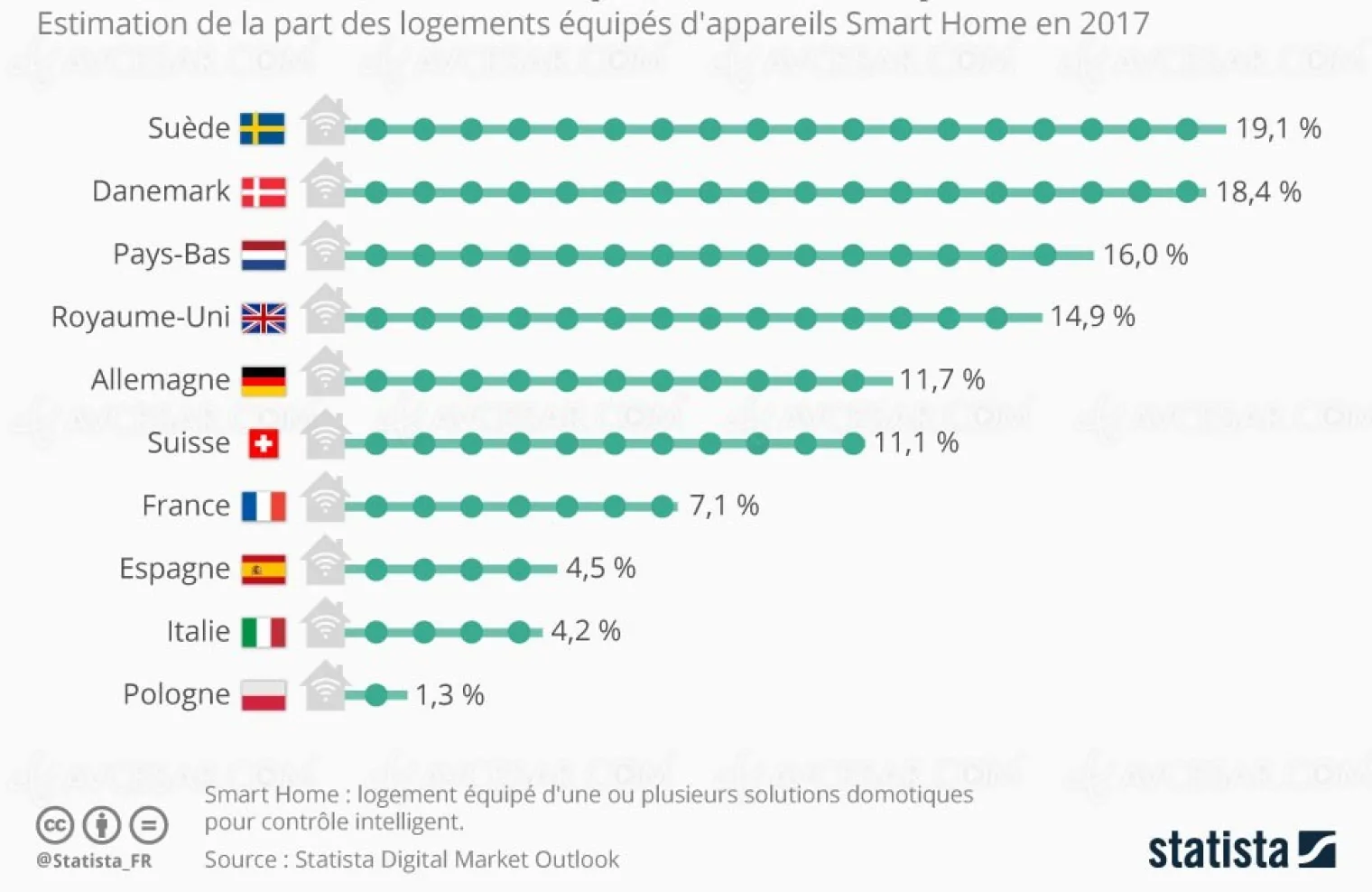 objets-connectes-smart-home-la-france-peine-encore-a-s-equiper