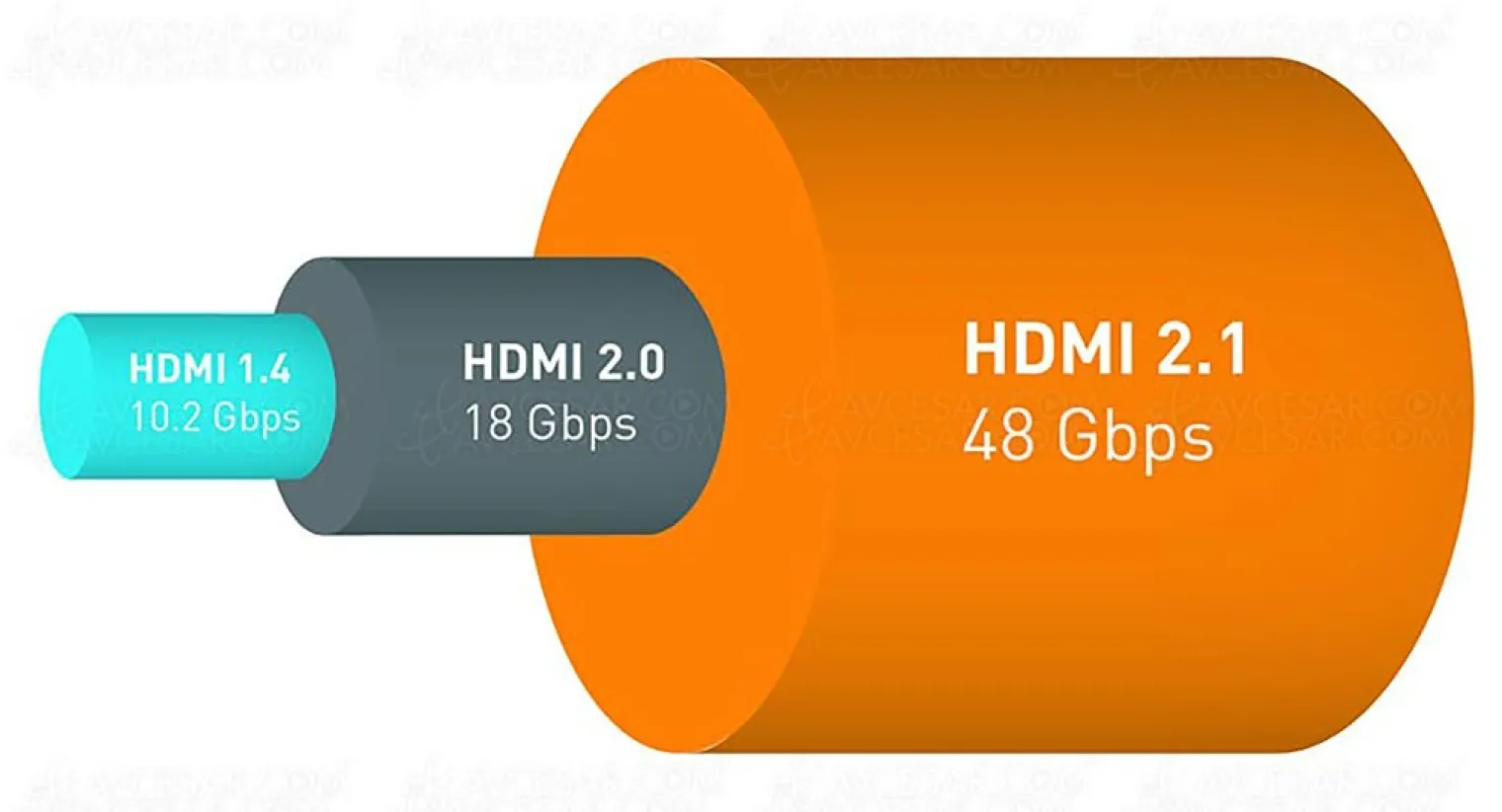 norme-hdmi-2-1-des-ajouts-officiels-bienvenus-techniques-et-ergonomiques