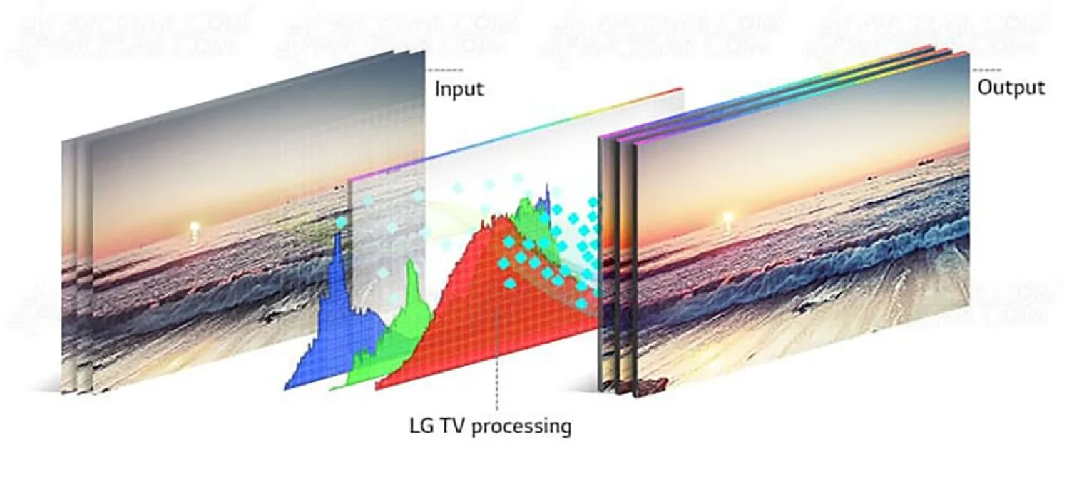 ces-18-tv-lg-2018-hdr10-pro-hlg-pro-et-4k-cinema-hdr-au-menu-du-processeur-alpha-9