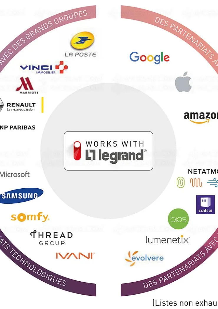 ces-18-legrand-etend-son-interoperabilite-avec-le-programme-works-with-legrand