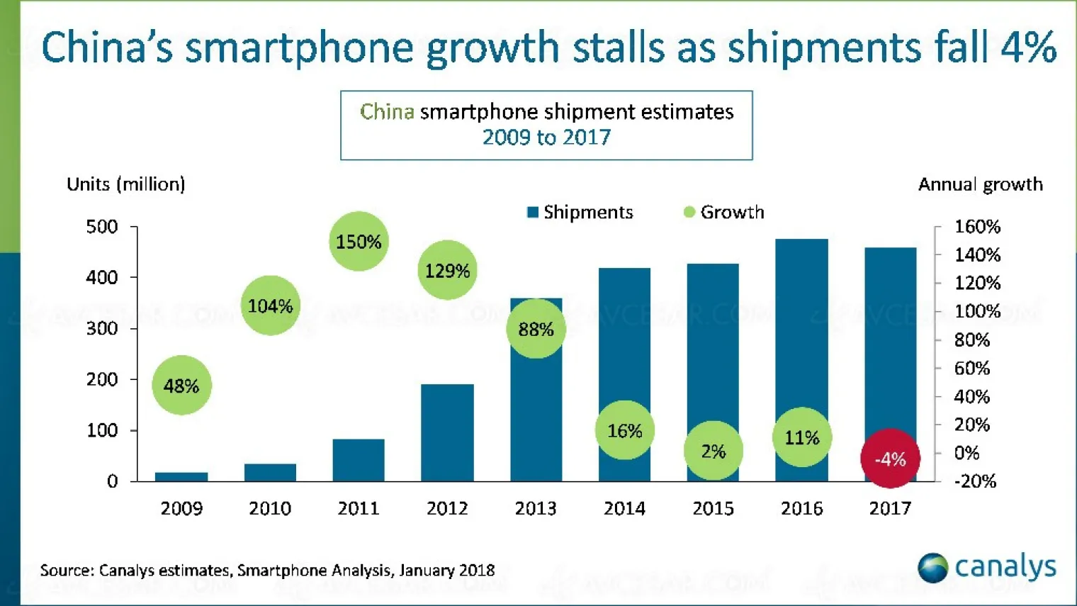 2017-premiere-baisse-pour-le-marche-smartphone-en-chine