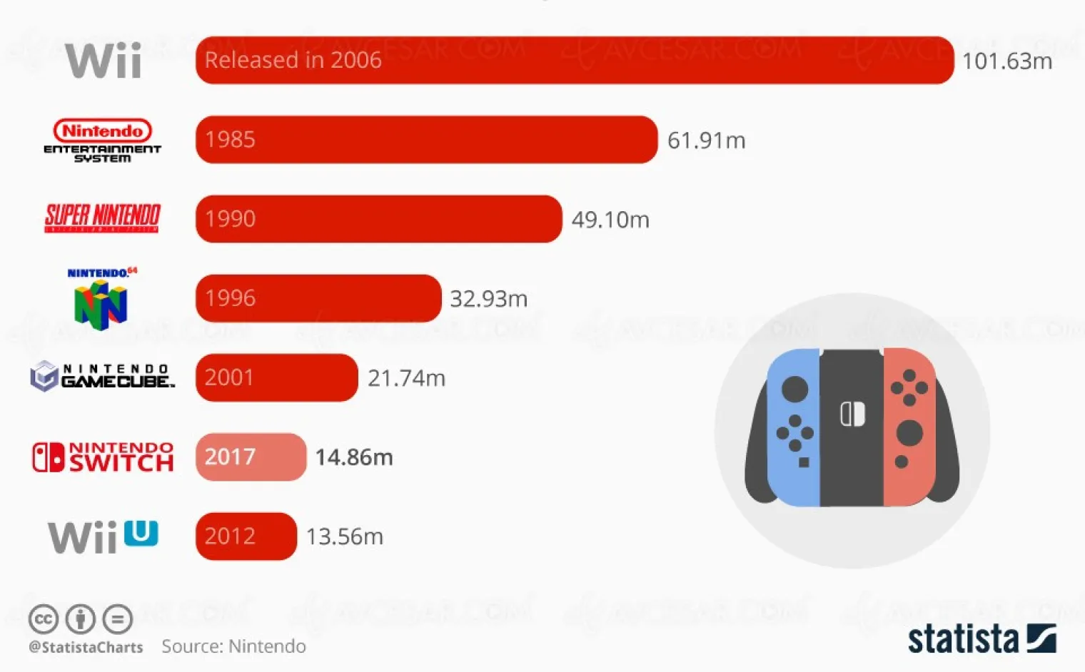 14-millions-de-nintendo-switch-vendues-la-wii-u-deja-battue