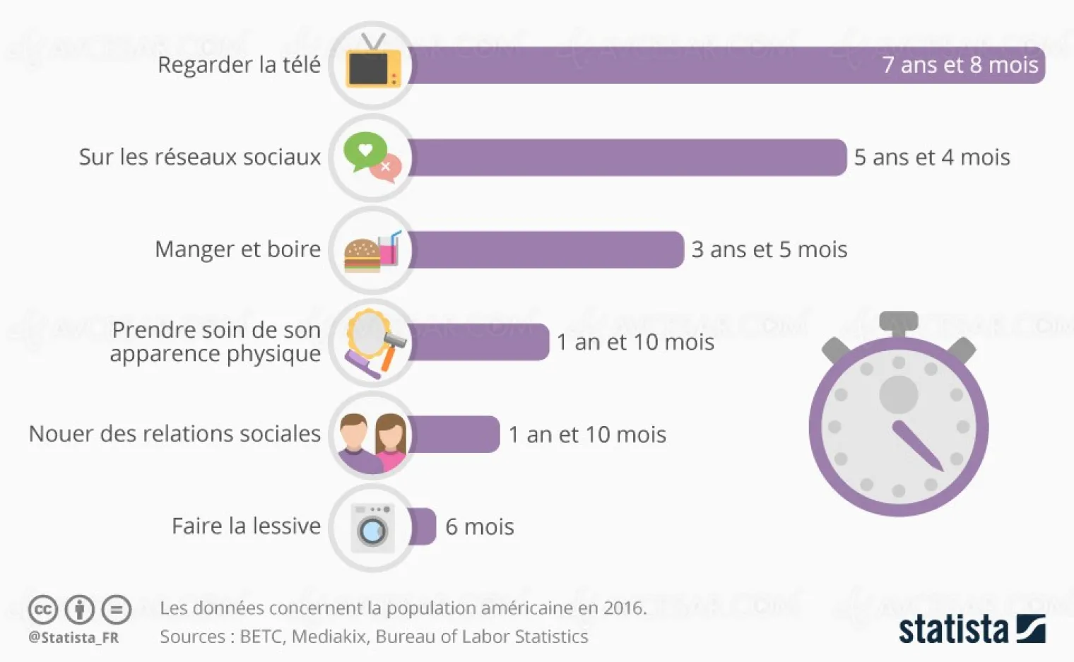 huit-ans-devant-la-tv-au-cours-d-une-vie