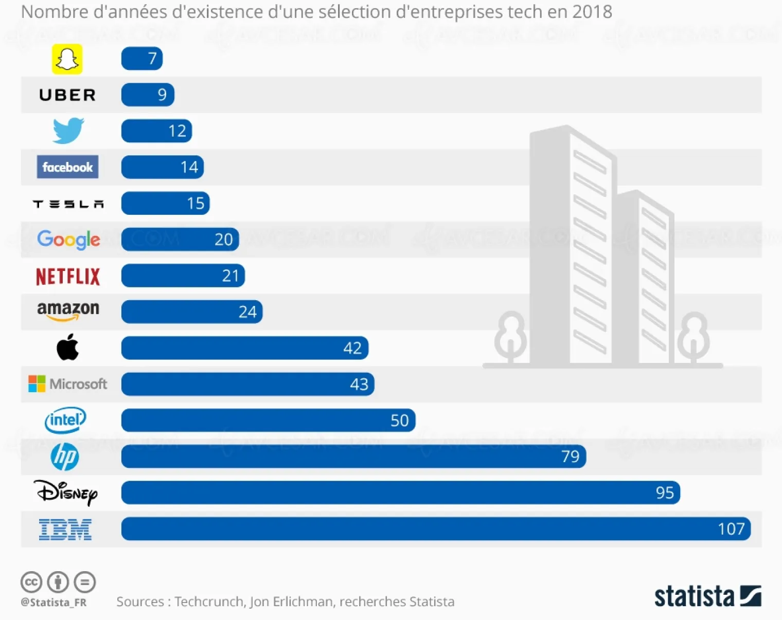 quel-age-pour-apple-disney-snapchat-facebook-et-les-autres