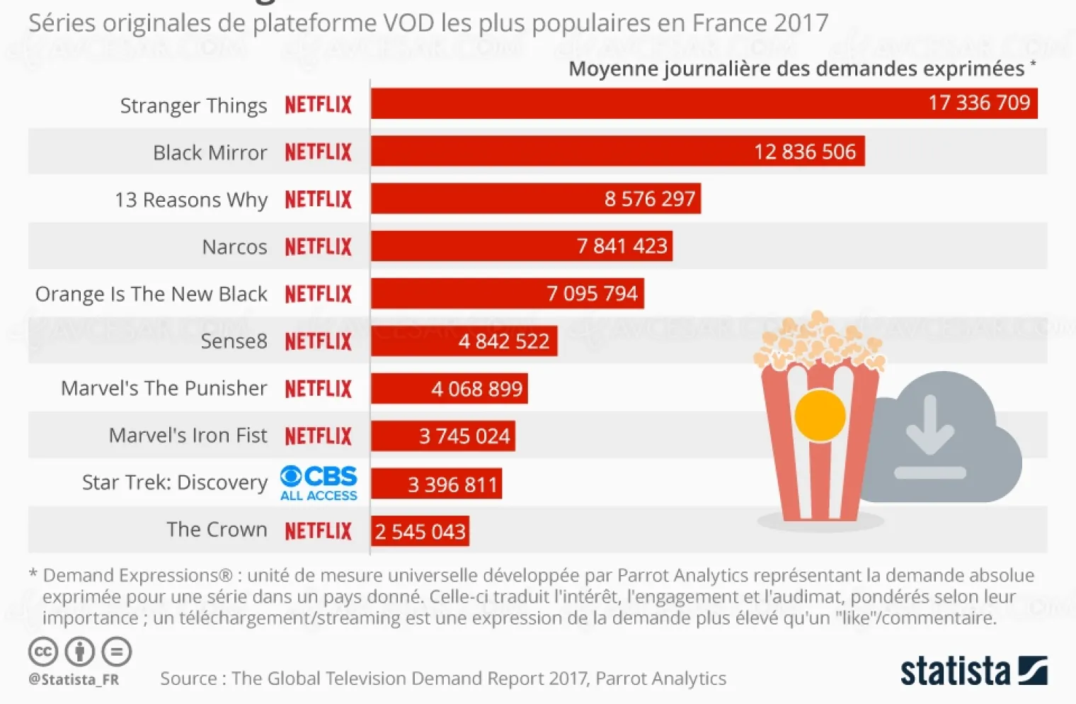 series-netflix-popularite-record-en-france