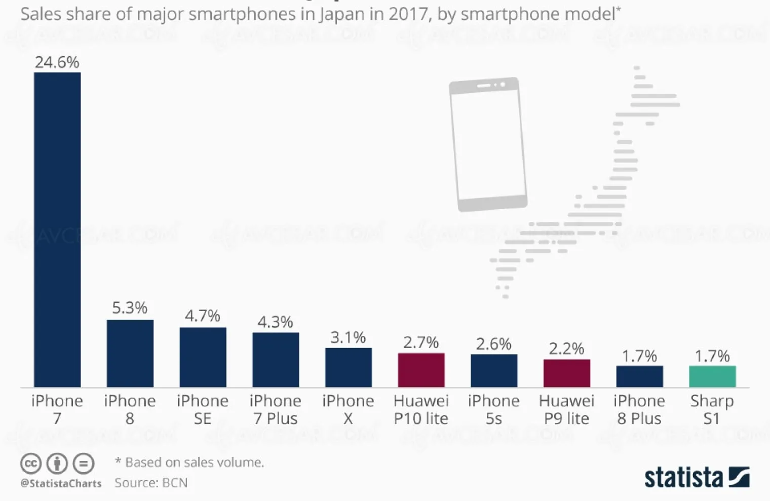 apple-plus-gros-vendeur-de-smartphones-au-japon