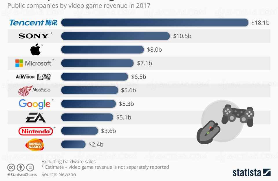 Bilan 2017 Du March Jeu Vid o Dans Le Monde bilan-2017-du-march-jeu-vid-o-dans-le-monde