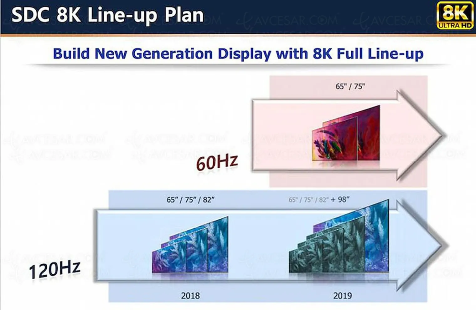 tv-qled-8k-samsung-deux-series-et-six-modeles-prevus-en-2018-et-2019