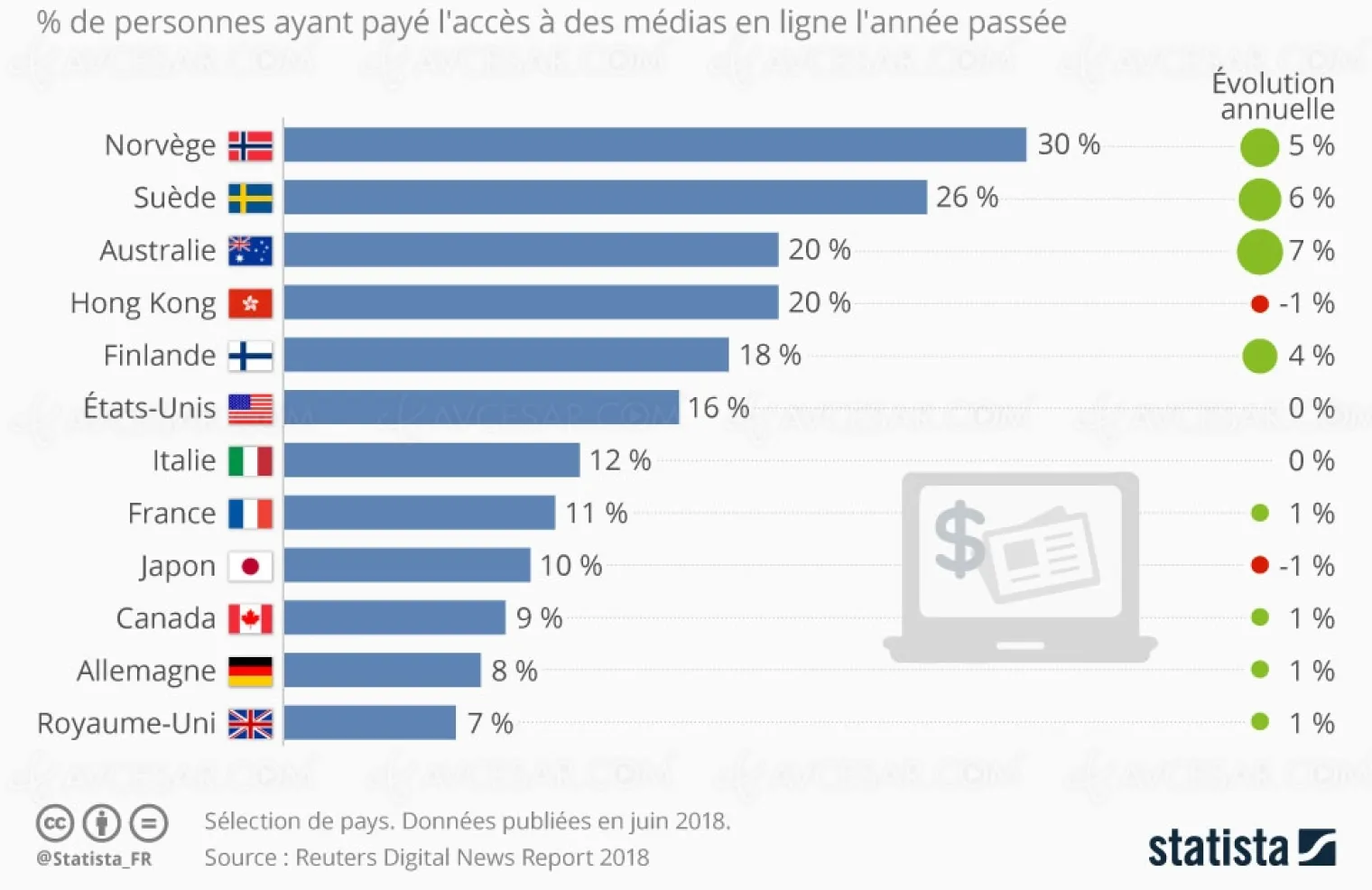 qui-achete-du-contenu-d-information-sur-internet