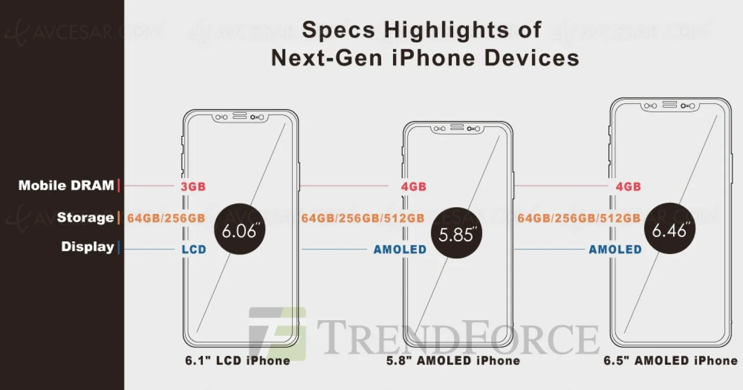 nouveau-trio-iphone-2018-details-et-prix-probables