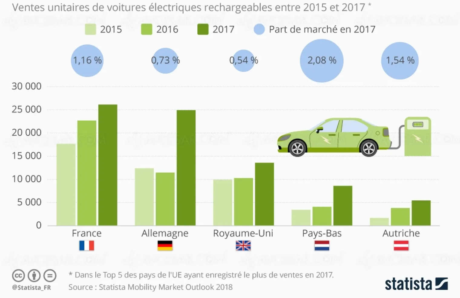 les-francais-premiers-en-europe-sur-la-voiture-electrique