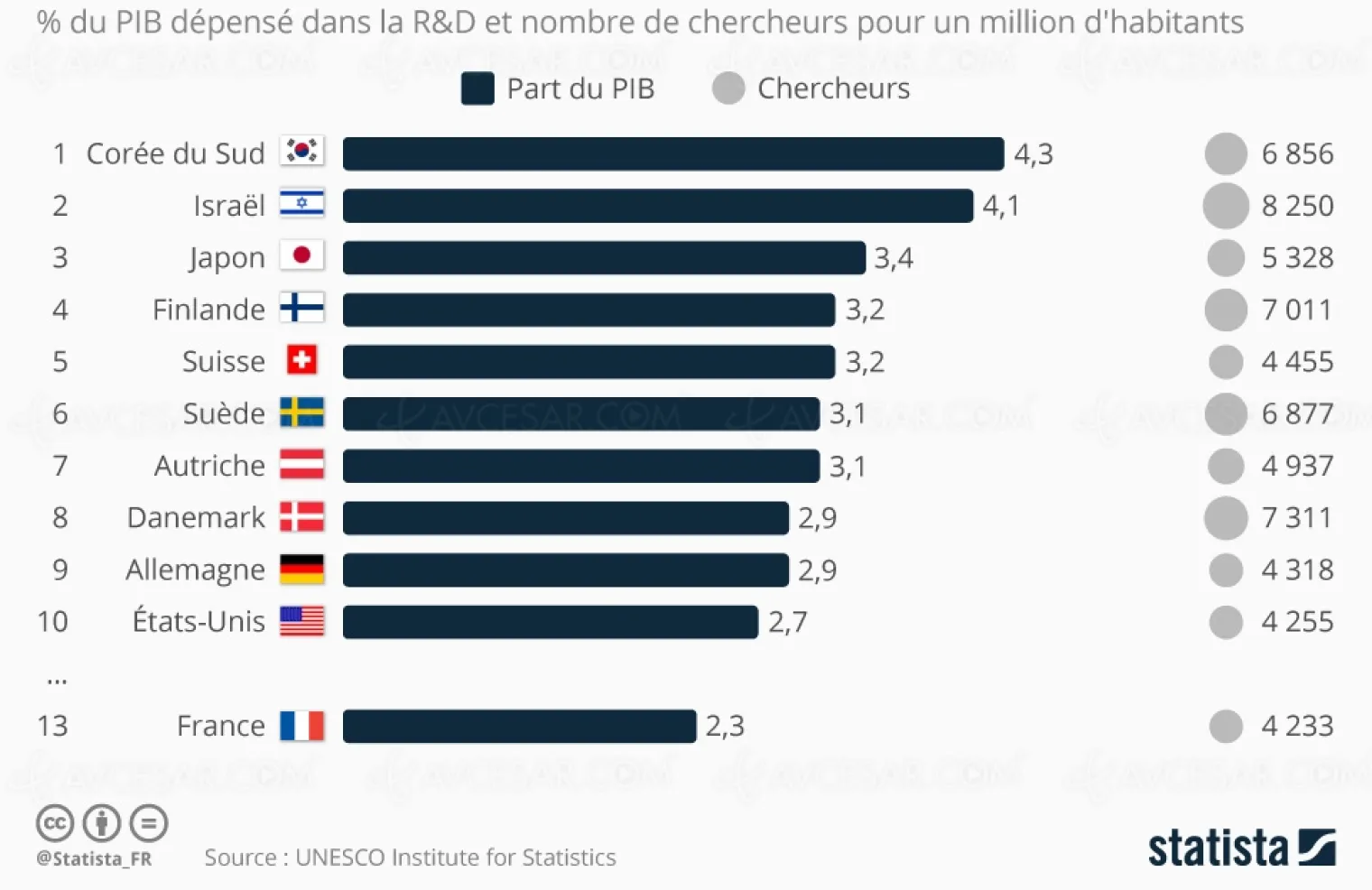 quels-pays-investissent-le-plus-dans-la-r-d