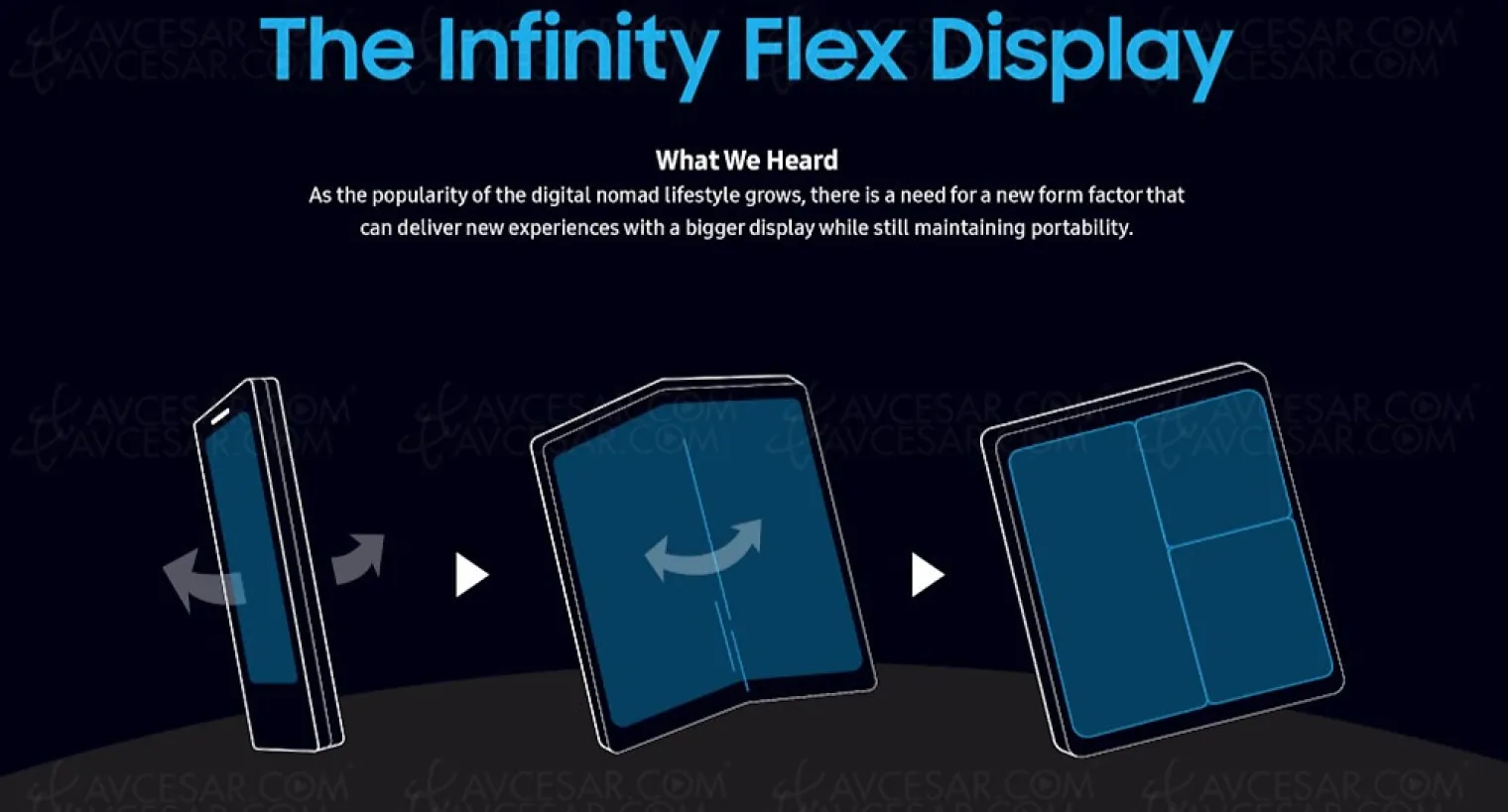 smartphone-pliable-samsung-infinity-flex-taille-et-resolution-des-ecrans