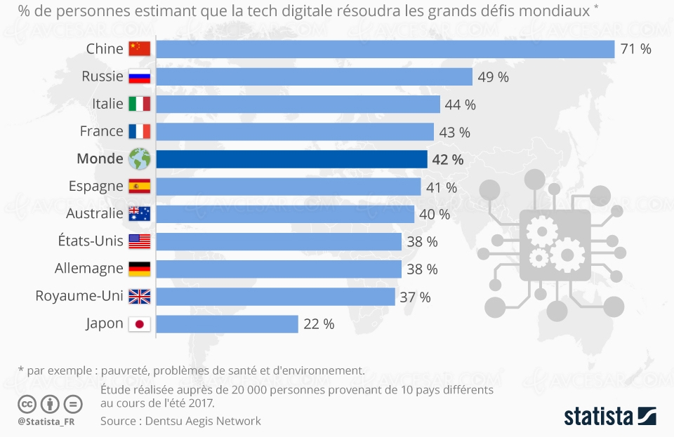 La technologie numérique sauvera‑t‑elle le monde