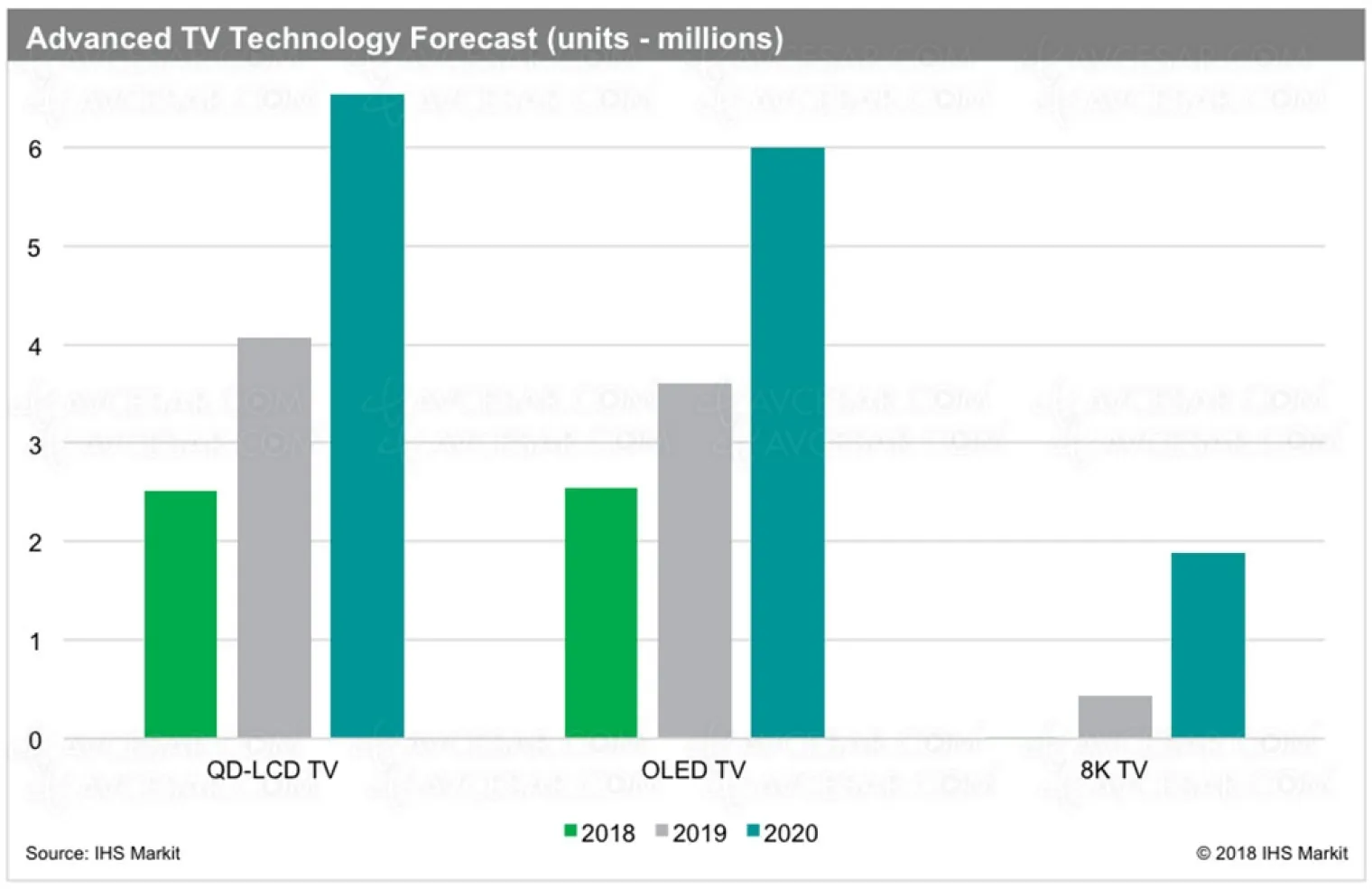 ventes-tv-oled-vs-tv-qled-qui-sera-vainqueur-en-2019
