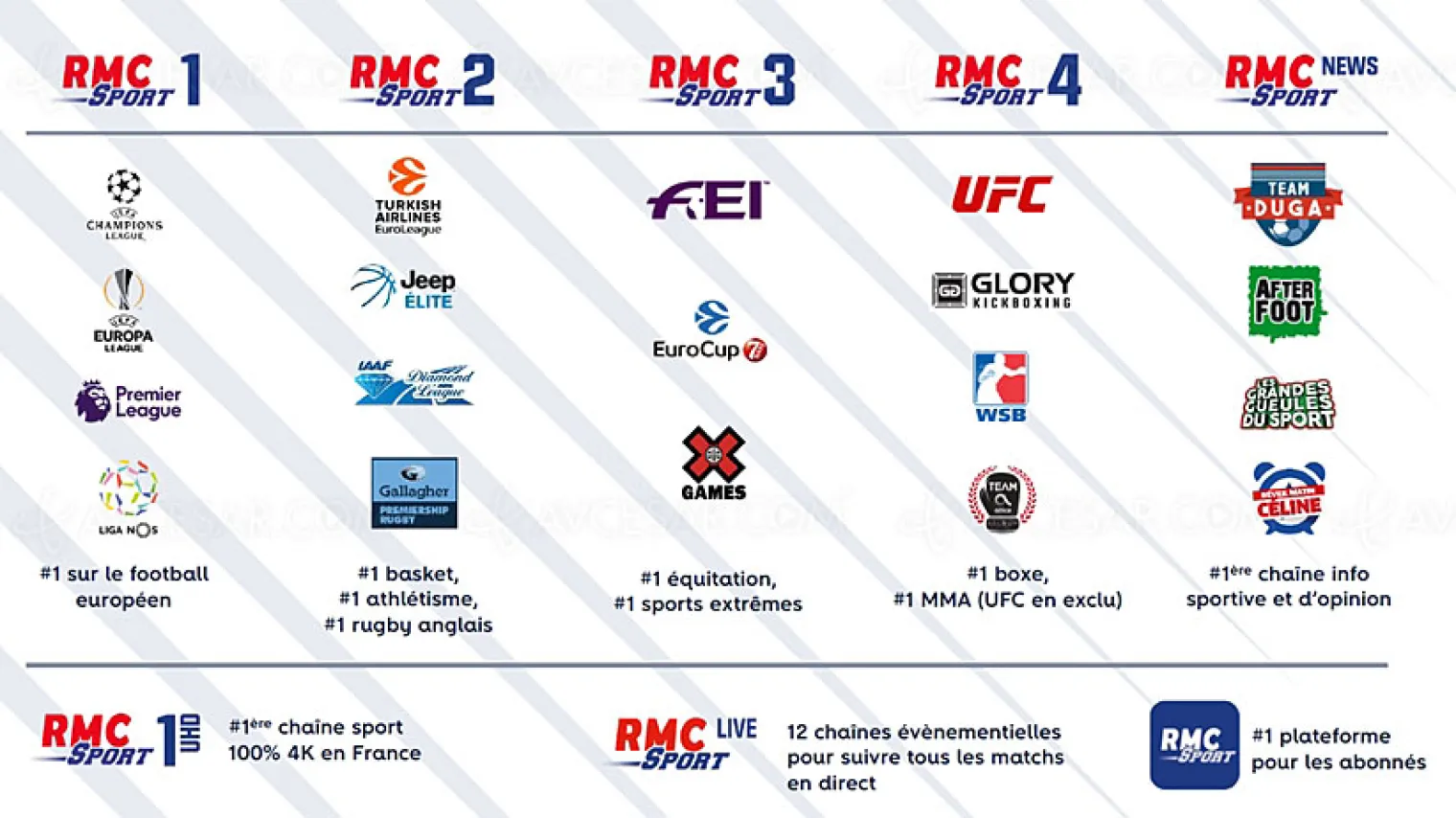 rmc-sport-la-champions-league-et-l-uefa-europa-league-sur-les-smart-tv-lg-webos