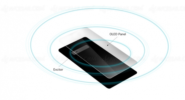 L’écran à émission sonore LG pour smartphone s’appelle Display Speaker