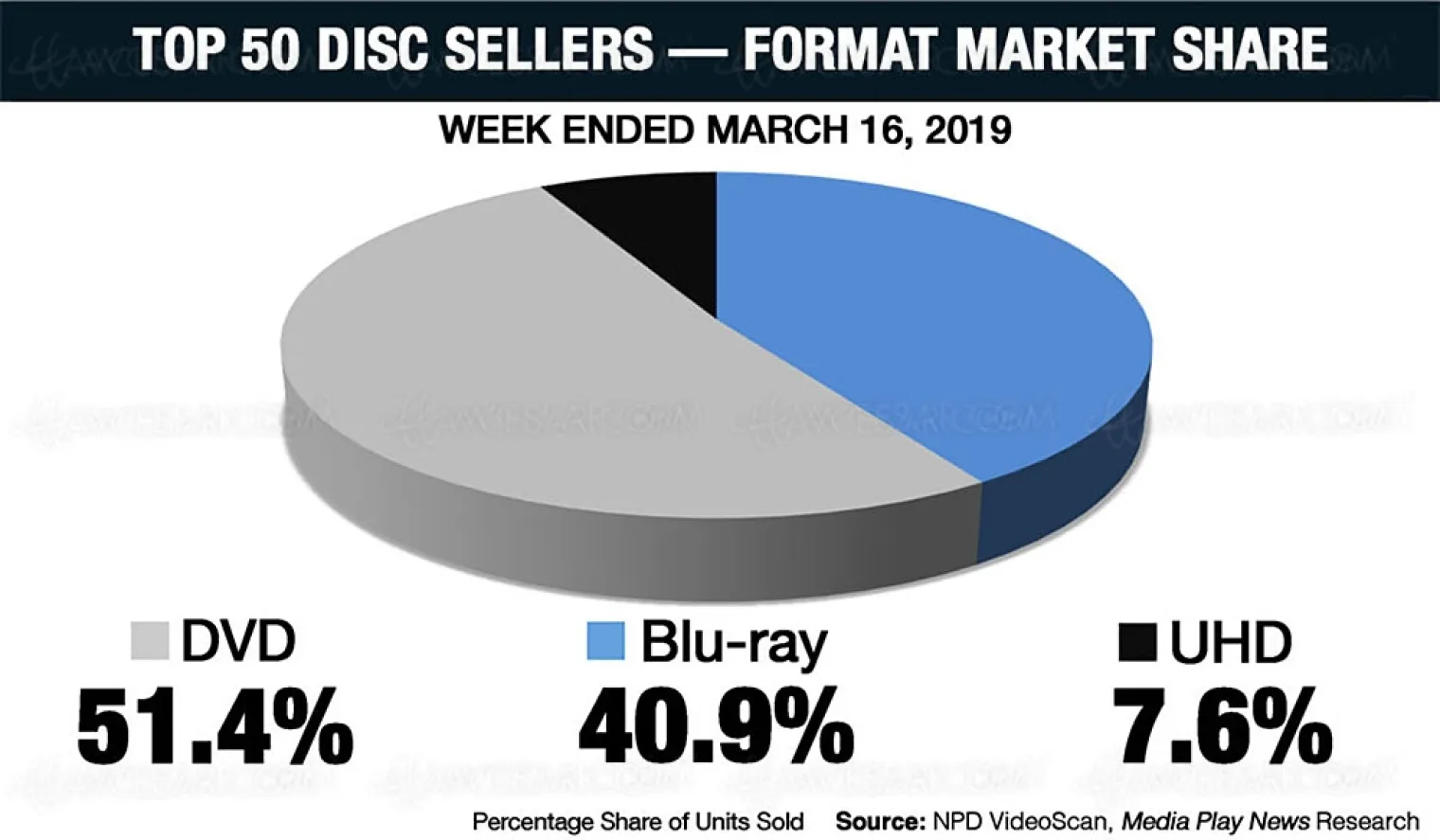 4k-ultra-hd-blu-ray-us-les-bons-chiffres-de-vente-de-la-semaine