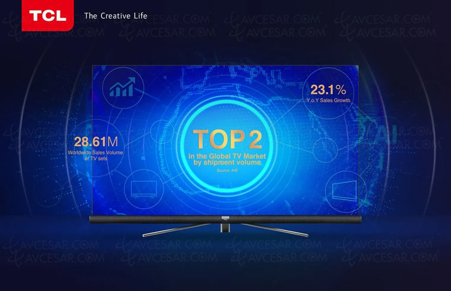tcl-revendique-la-place-de-n-2-du-marche-tv-mondial