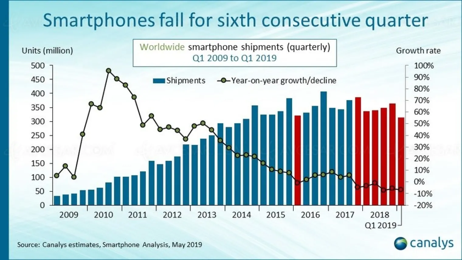 grosse-baisse-des-ventes-pour-l-iphone
