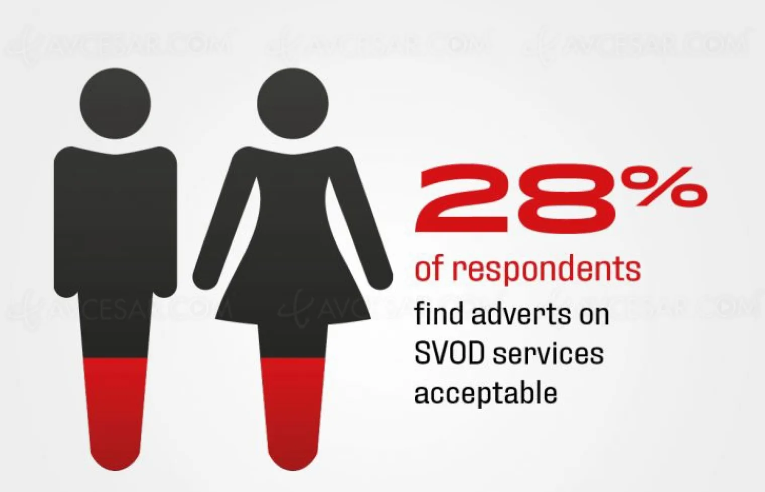 les-utilisateurs-de-services-svod-refusent-la-pub