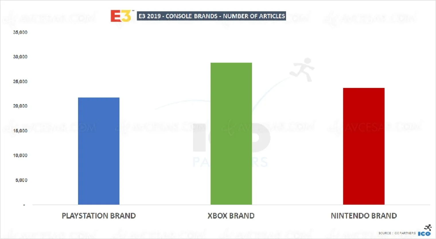 bilan-playstation-switch-xbox-et-jeu-video-qui-a-marque-le-salon-e3